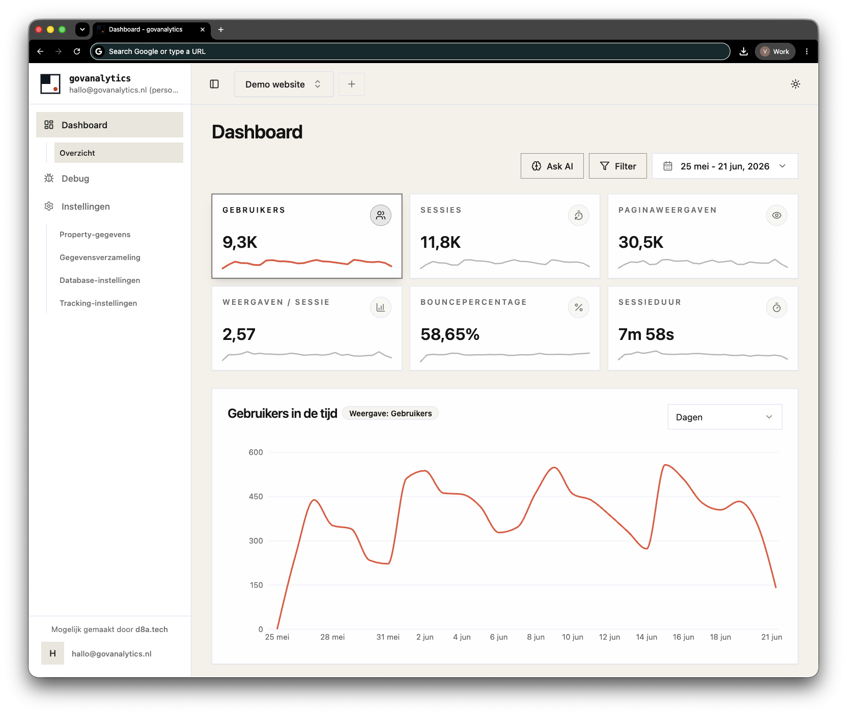 Het govanalytics dashboard met realtime statistieken en Ask AI
